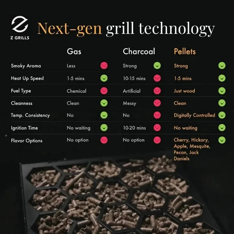 Wood Pellet Grill Smoker with PID Controller – 700 sq. in. BBQ Grill with Meat Probes & Rain Cover - stirhaus