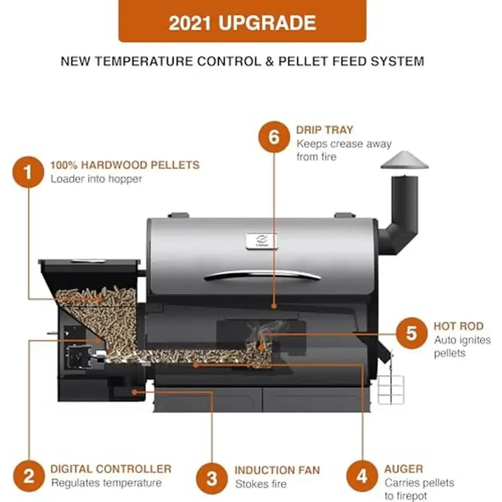 8-in-1 Wood Pellet Grill & Smoker – 700 sq. in. Outdoor BBQ with Auto Temp Control - stirhaus