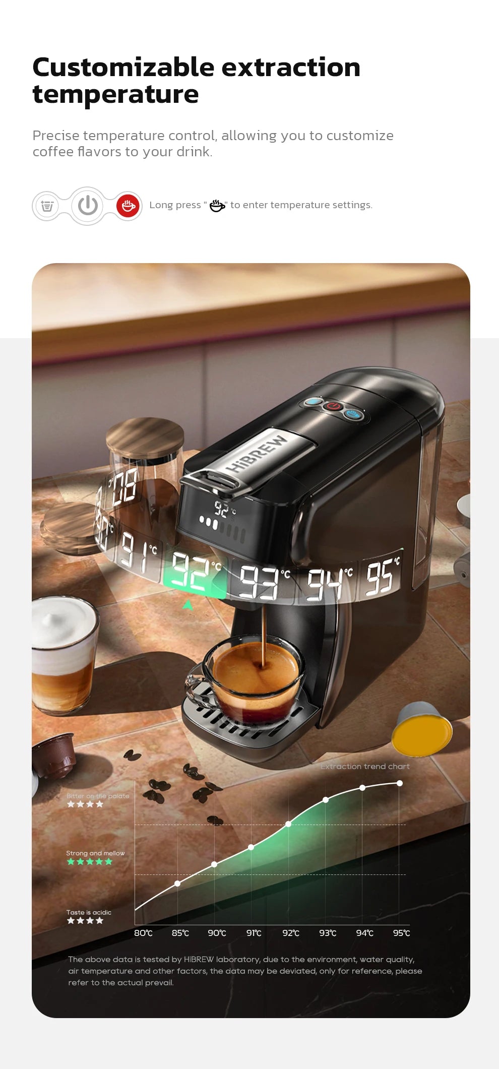 6-in-1 Capsule Coffee Machine – Espresso, Cappuccino & More, Hot & Cold Brew, 20 Bar Pressure - stirhaus