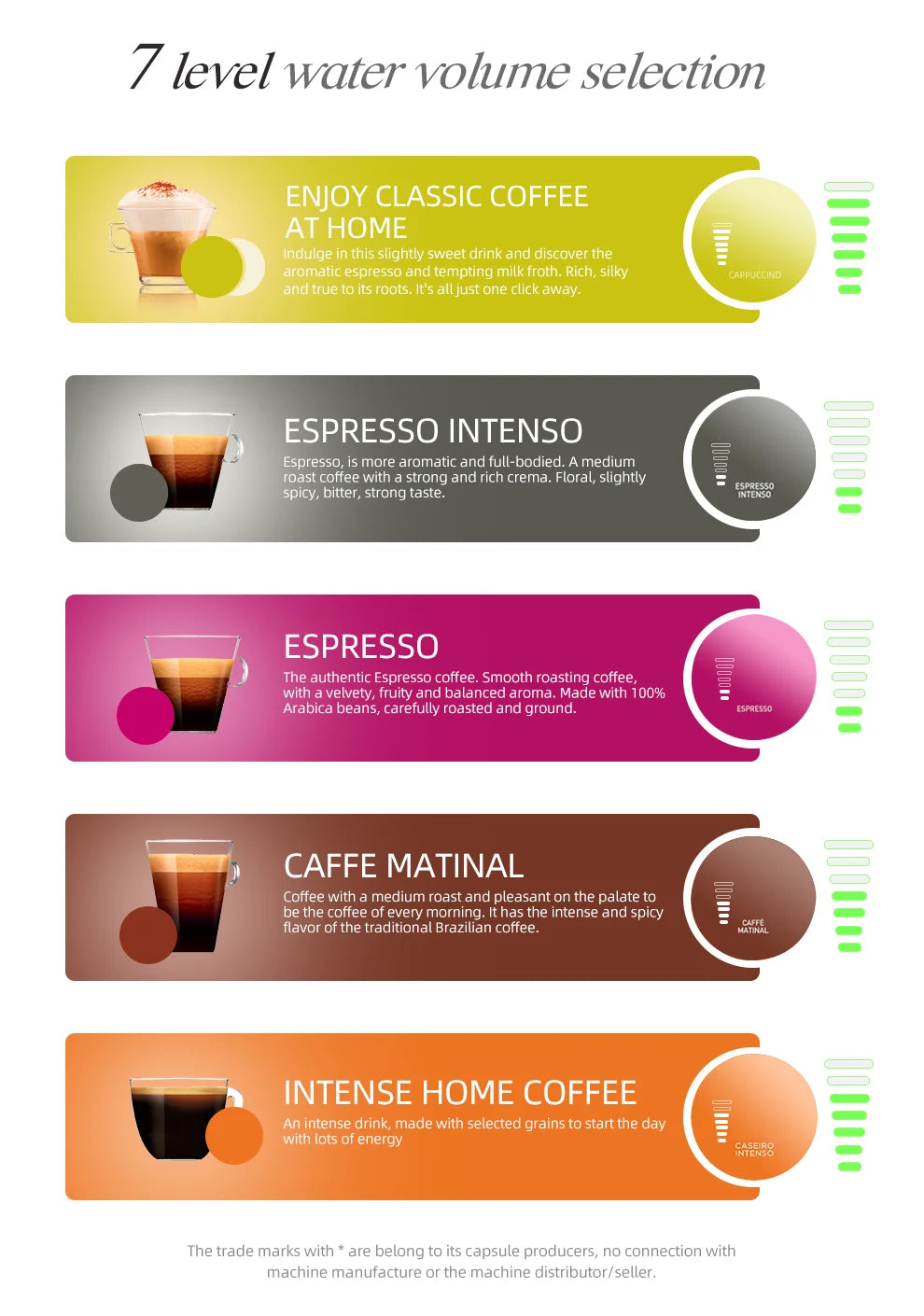 5-in-1 Multi Capsule Coffee Machine – 20 Bar Pressure, Hot & Cold Brew - stirhaus