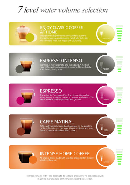 5-in-1 Multi Capsule Coffee Machine – 20 Bar Pressure, Hot & Cold Brew - stirhaus